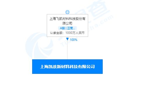 飛凱材料成立新公司，聚焦集成電路芯片銷(xiāo)售與設(shè)計(jì)業(yè)務(wù)